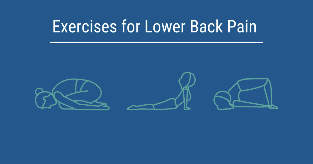 Graphic showing three yoga exercise positions for back pain